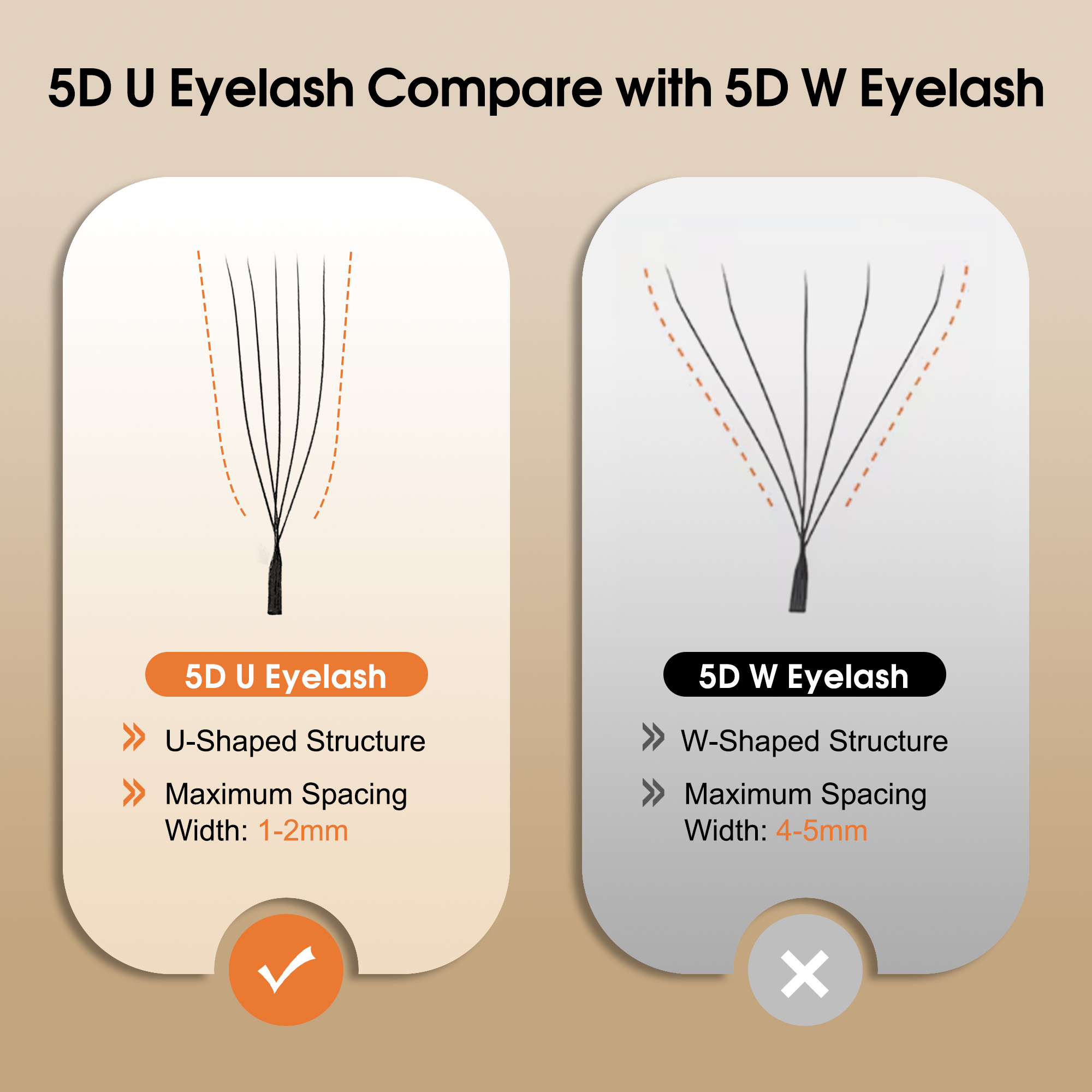 CoMango Mix8-15mm U Shaped 3/4 - Eyelash Extension Supernatural 리뷰 및 가격