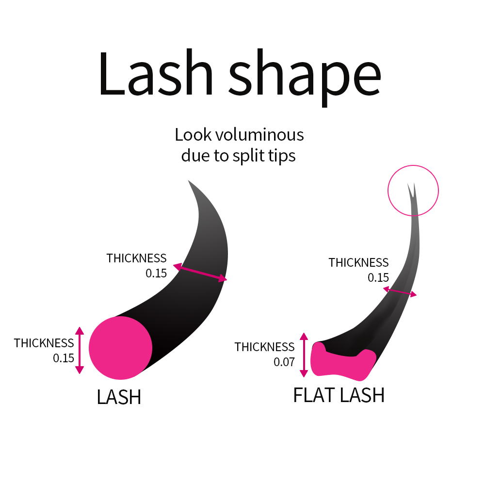 Super Soft Cashmere Flat Lash  - Eyelash Extension Supernatural 리뷰 및 가격